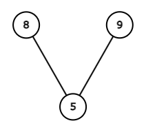 graph3