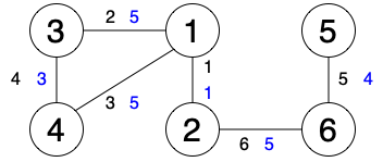 image of the given graph