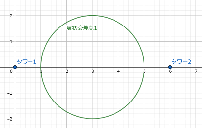 样例 #1 图