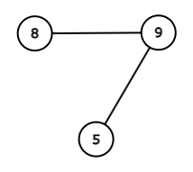 graph2