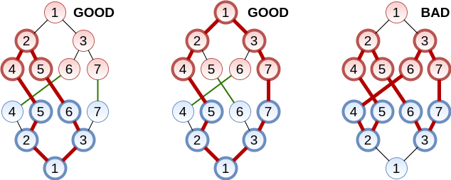 three cycles