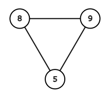 graph4