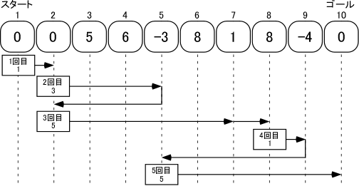 2010-yo-t2-fig01.png