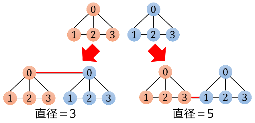 样例解释1