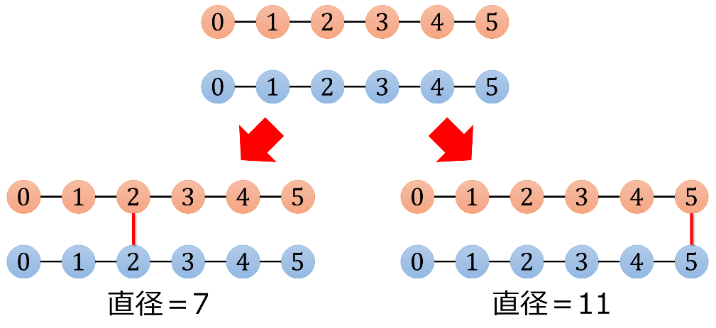 样例解释2