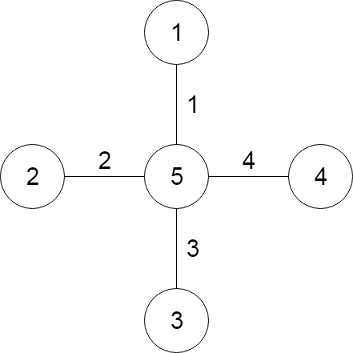 示例 1