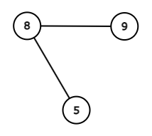 graph1