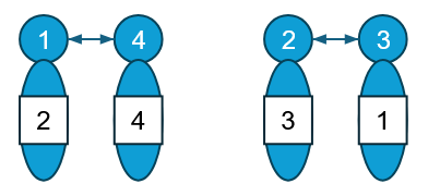 図